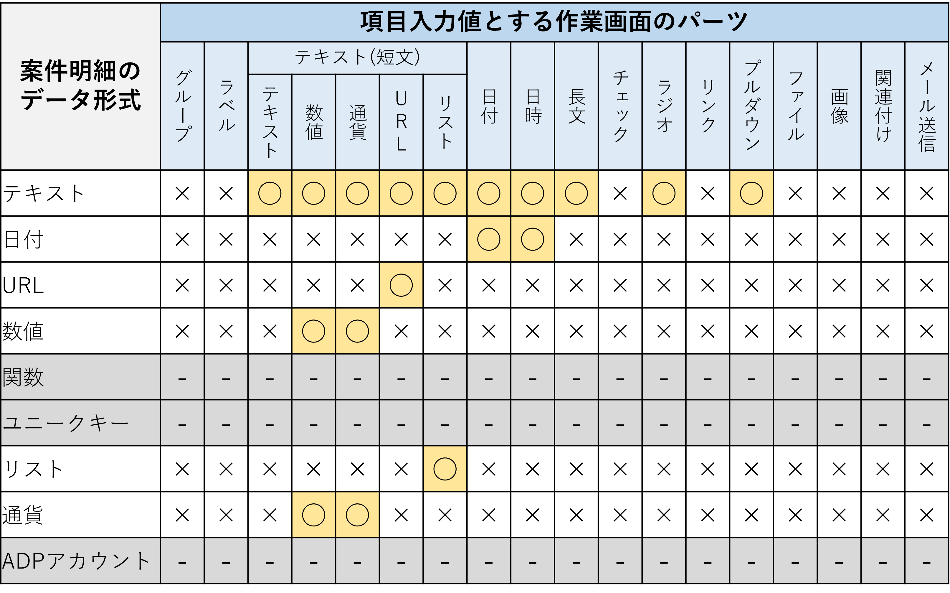 作業詳細